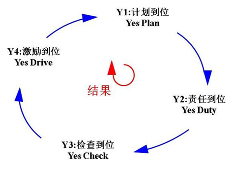 凌天股份導(dǎo)入4Y組織執(zhí)行系統(tǒng)，助力公司管理升級(jí)